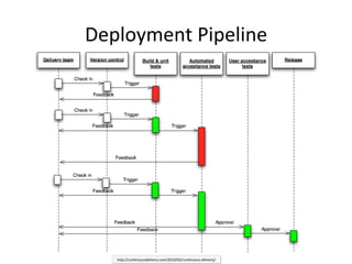 Google CI @ Scale
• 20,000+ developers in 40+ offices
• 4,000+ projects under development
• Single code tree (billions of files)
• 30,000 check-ins per day
• Everyone develops and releases from head
• All builds from source
• >100 million test cases executed per day
• Anyone can roll back anyone else’s code change if it’s
causing problems (e.g. shared libraries)
http://www.infoq.com/presentations/google-test-automation (2013)
 