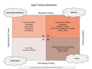 Deployment Pipeline
• Every commit is considered a release candidate
• Not every release candidate is released
• Candidates must first pass:
– Compile, Unit Test, Static Analysis, Create/Upload RPMs
– Deploy RPM, Start server
– Smoke Tests
– Acceptance Tests
– Performance Tests
– UAT / Manual Exploratory
– Business decision to go-live
– Approval from gatekeepers
 