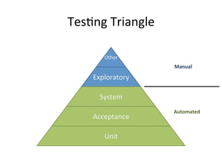 Deployment Pipeline - Scripts
• Deployment pipelines are powered by scripts
• Script Ideals
– Obey the Unix Philosophy– do one thing well
– Environment-agnostic
– Sensible exit code
• Script Architecture
– Build Scripts
• Convert build output into deployment input
– Deploy Scripts
• Environment-independent instructionsto deploy software remotely
• Can run on central command-and-control server
– Test Scripts
• Repeatable instructionsto invoke automated testing
 