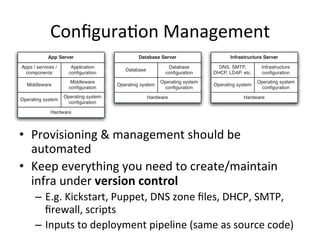 Prod-Like Environments
• Every diff with Prod is a risk
• Need to take calculated risks
– Trade-offs for efficiency
– Need to understand the cost
• E.g.
– DBs
– Configuration Management
– Load Balancers
– Deployment Process
• Spot the Difference = waste
http://www.nairaland.com/attachments/1500785_spot_jpge3cbd8220a9ec91ea49adffb6c79aeb2
 
