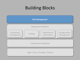 Deployment Automation
• Deployments should tend towards being fully
automated
– 1) pick version & environment
– 2) press “deploy” button
• Automated deployment scripts = up-to-date doco
• Don’t depend on the deployment expert
• Automated deployment process:
– Cheap and easy to test
– Fully auditable
– Must be used by everybody
– Should be the only way in which the software is ever deployed
 