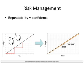 “CONTINUOUS DEPLOYMENT”?
 