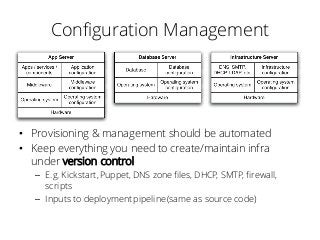 Configuration Management
• Provisioning & management should be automated
• Keep everything you need to create/maintain infra
under version control
– E.g. Kickstart,Puppet, DNS zone files, DHCP, SMTP, firewall,
scripts
– Inputs to deployment pipeline (same as source code)
 