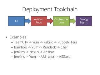 Deployment Toolchain
• Examples
– TeamCity -> Yum -> Fabric -> Puppet/Hiera
– Bamboo -> Yum -> Rundeck -> Chef
– Jenkins -> Nexus -> Ansible
– Jenkins -> Yum -> AMInator -> ASGard
CI
Artifact
Repo
Orchestra-
tion
Config
Mgmt
 