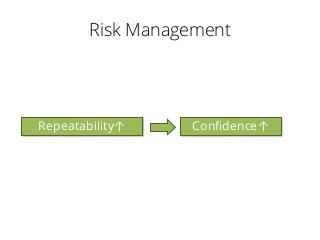 Risk Management
Confidence↑Repeatability↑
 