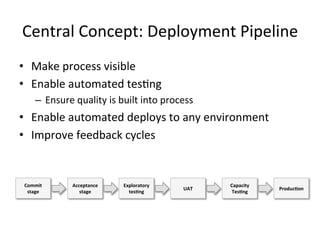 Central Concept: Deployment Pipeline
• Make process visible
• Enable automated testing
– Ensure quality is built into process
• Enable automated deploys to any environment
• Improve feedback cycles
Commit
stage
Acceptance
stage
Exploratory
testing
UAT
Capacity
Testing
Production
 