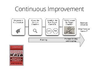 Continuous Improvement
 