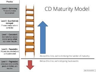 CD Maturity Model
https://flic.kr/p/afDTK9
Below this line, we’re slipping backwards
Above this line, we’re climbing the ladder of maturity
 