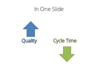 In One Slide
Quality Cycle Time
 