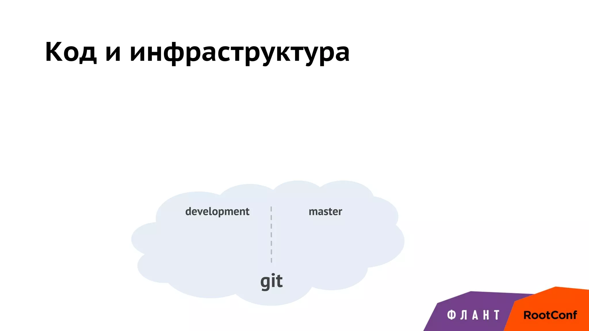 Код и инфраструктура
development master
git
 
