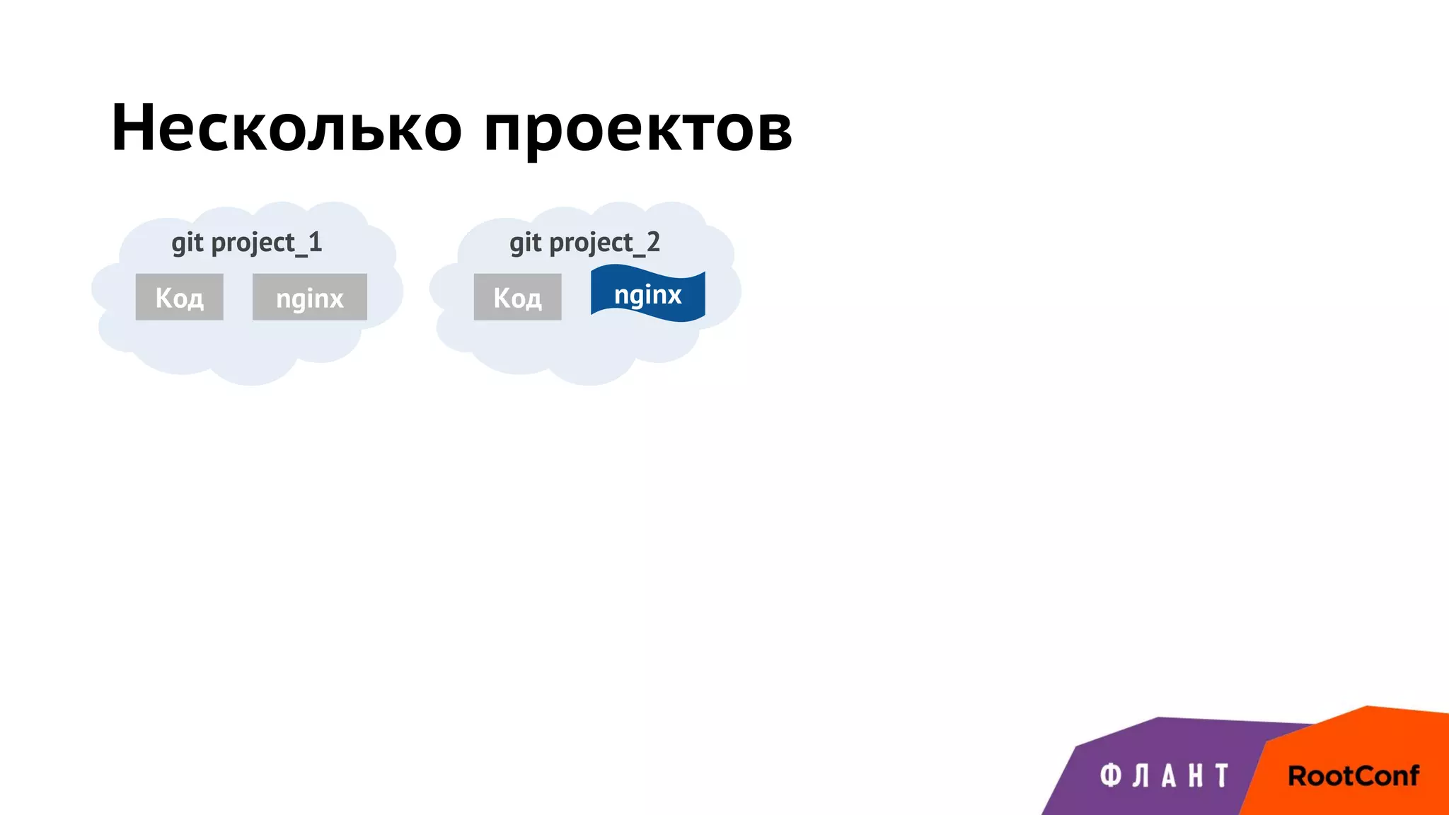 Несколько проектов
git project_1
Код nginx
git project_2
Код nginx
 