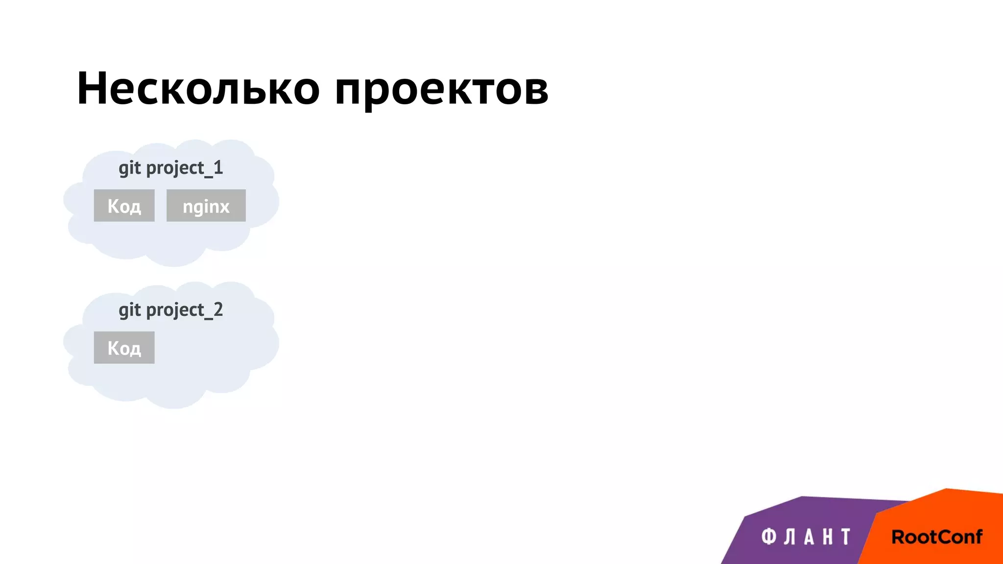 Несколько проектов
git project_1
Код nginx
git project_2
Код
 