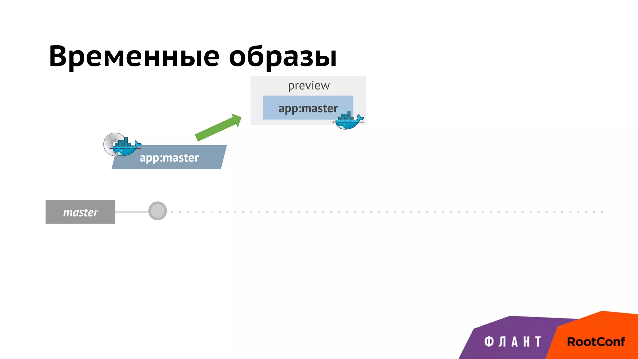 master
app:master
preview
app:master
Временные образы
 