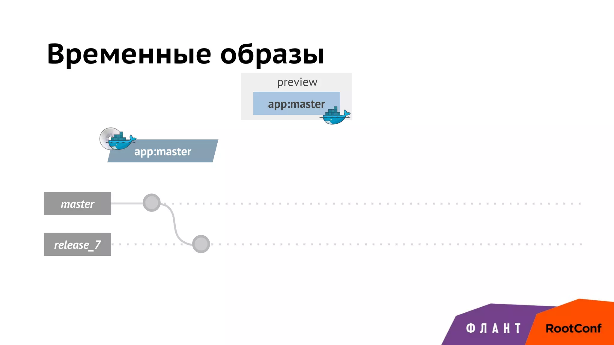 master
app:master
release_7
preview
app:master
Временные образы
 