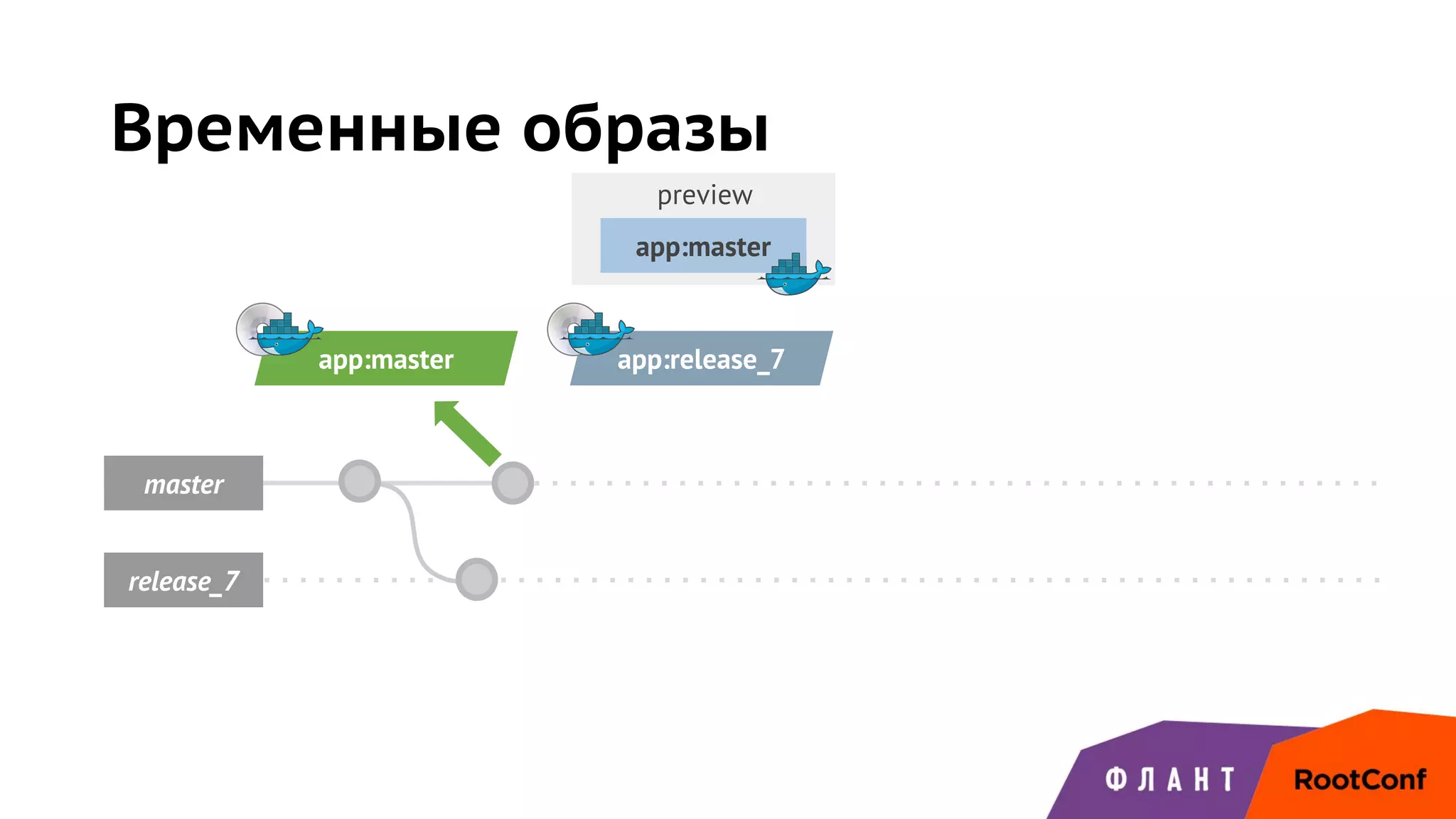 master
app:master
release_7
app:release_7
preview
app:master
Временные образы
 