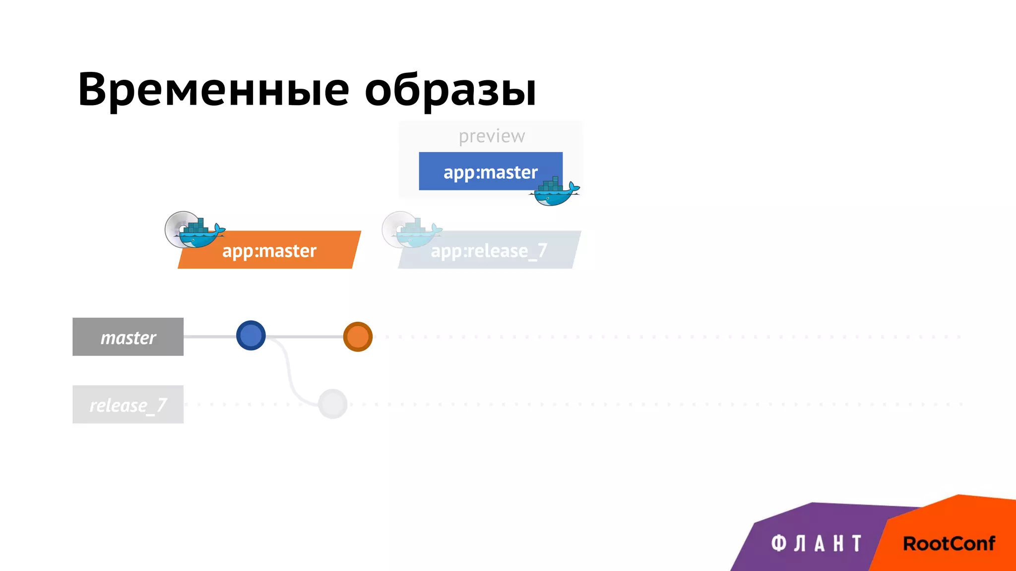 release_7
app:release_7
preview
Временные образы
master
app:master
app:master
 