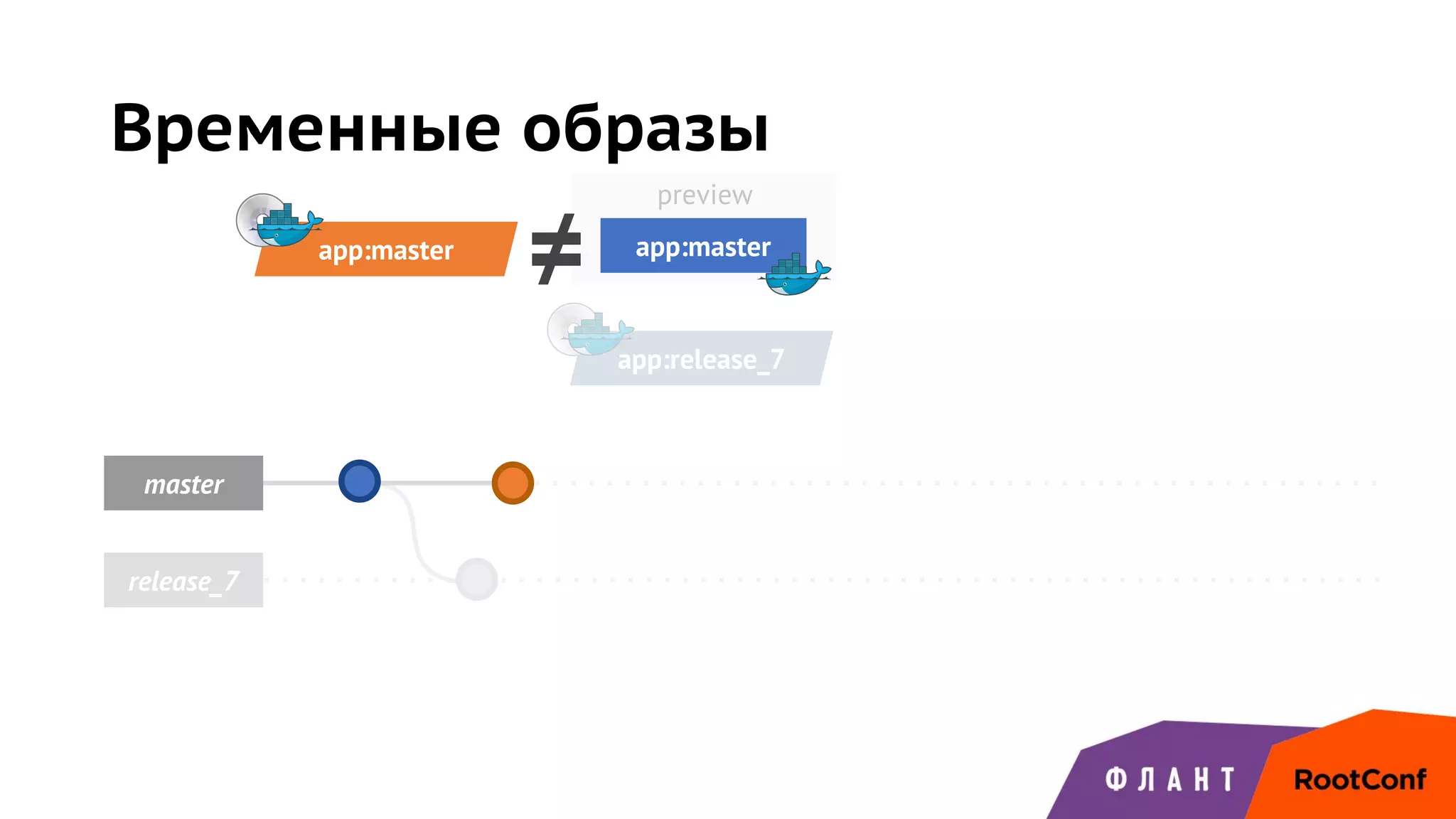 release_7
app:release_7
preview
Временные образы
master
app:master app:master
≠
 