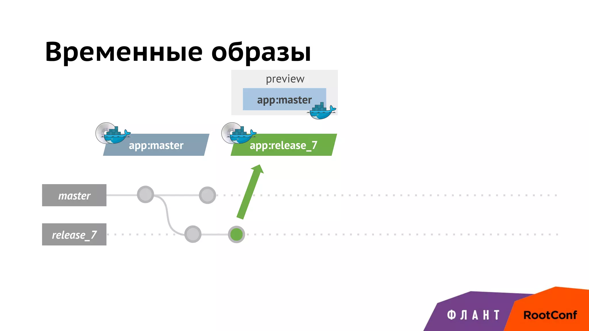 master
app:master
release_7
app:release_7
preview
app:master
Временные образы
 