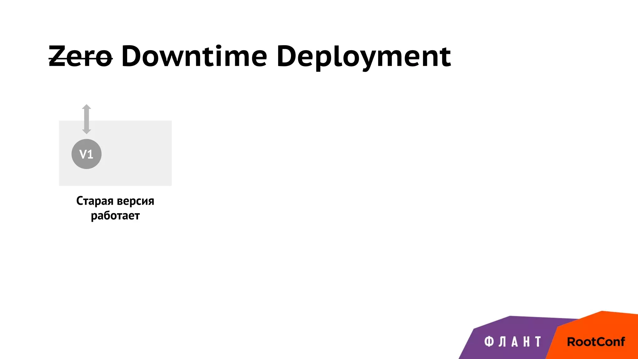 Zero Downtime Deployment
V1
Старая версия
работает
 