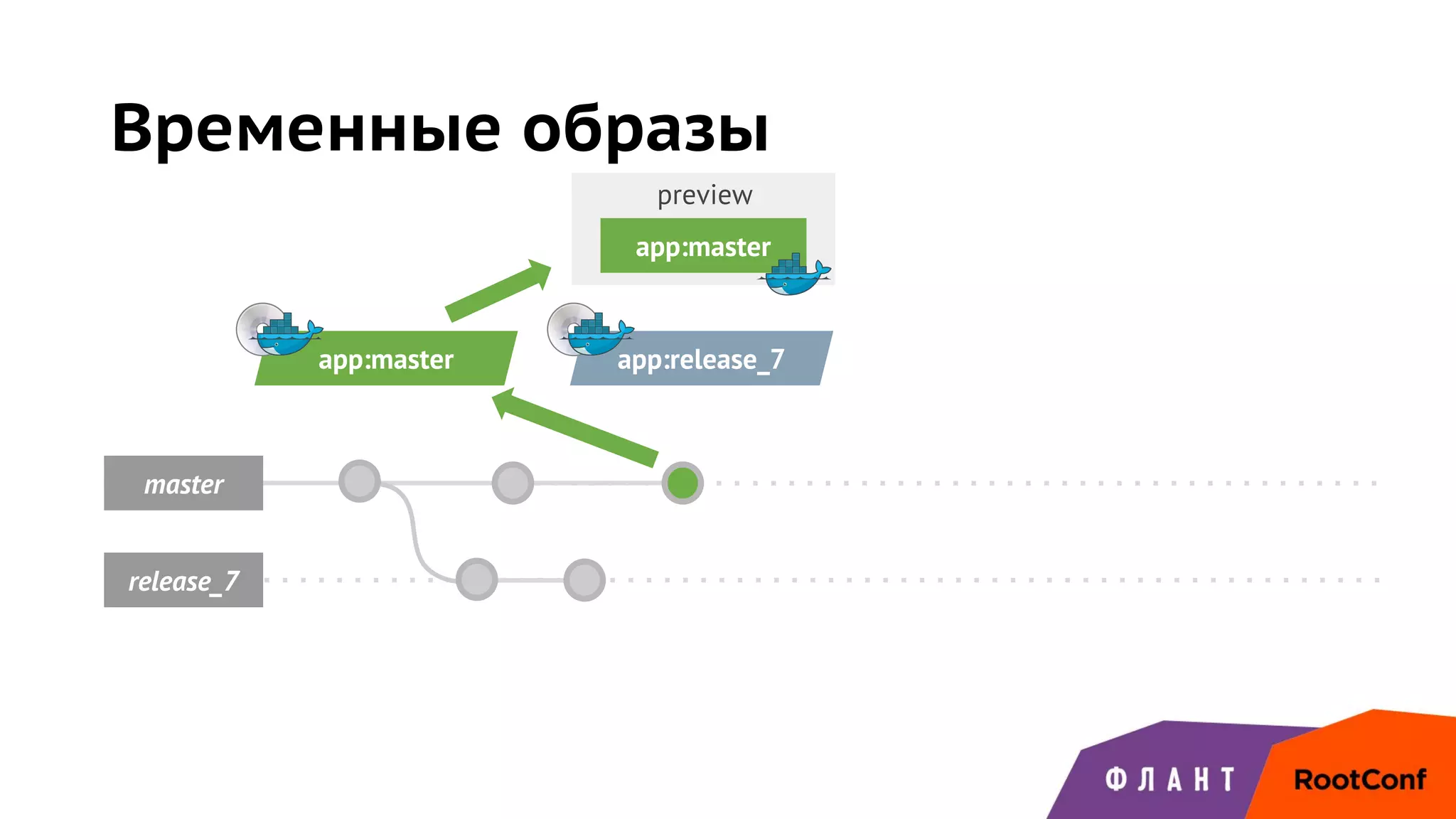 master
app:master
release_7
app:release_7
preview
Временные образы
app:master
 