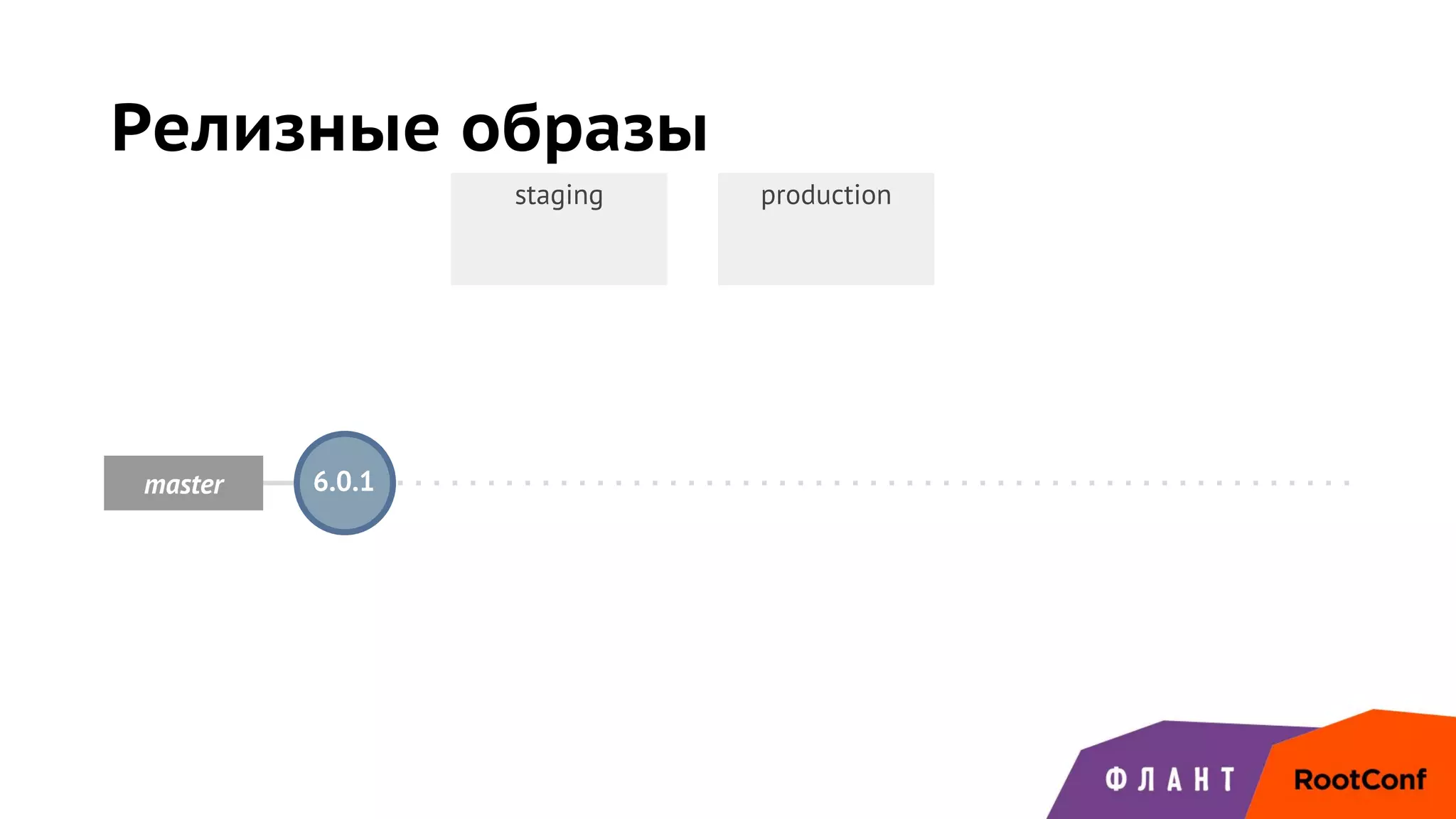 master 6.0.1
Релизные образы
staging production
 