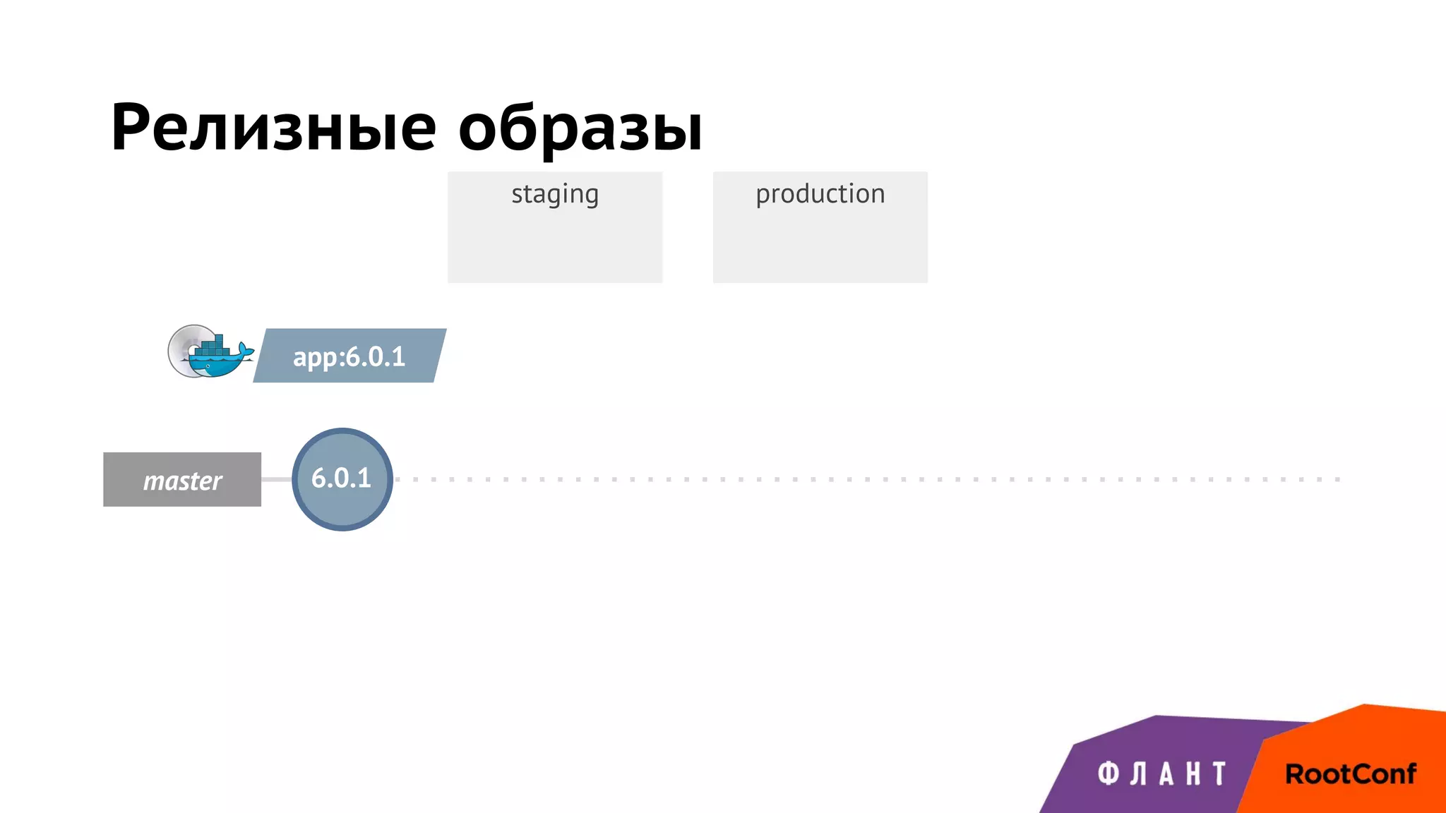 master
Релизные образы
app:6.0.1
6.0.1
staging production
 