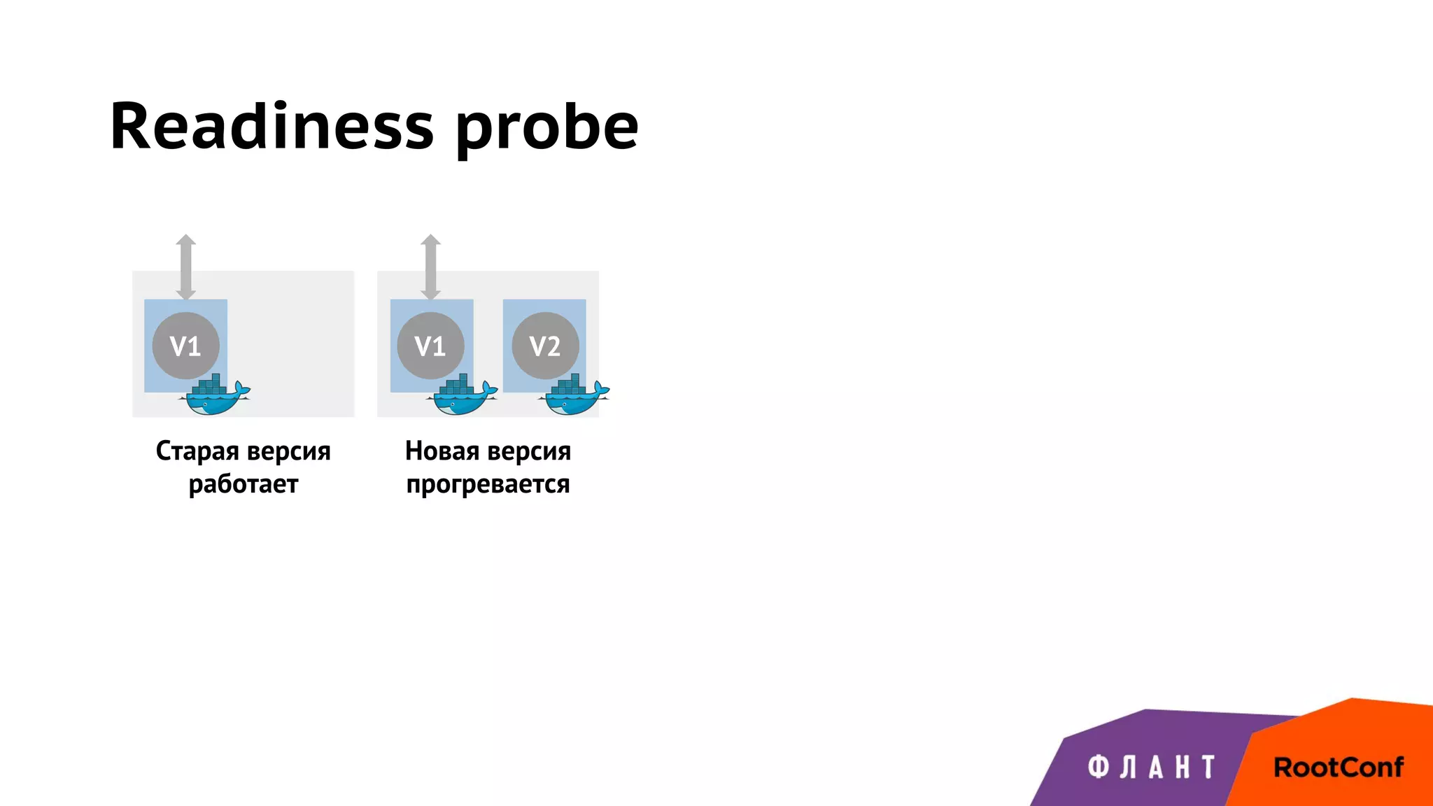 Readiness probe
V1
Старая версия
работает
V1
Новая версия
прогревается
V2
 