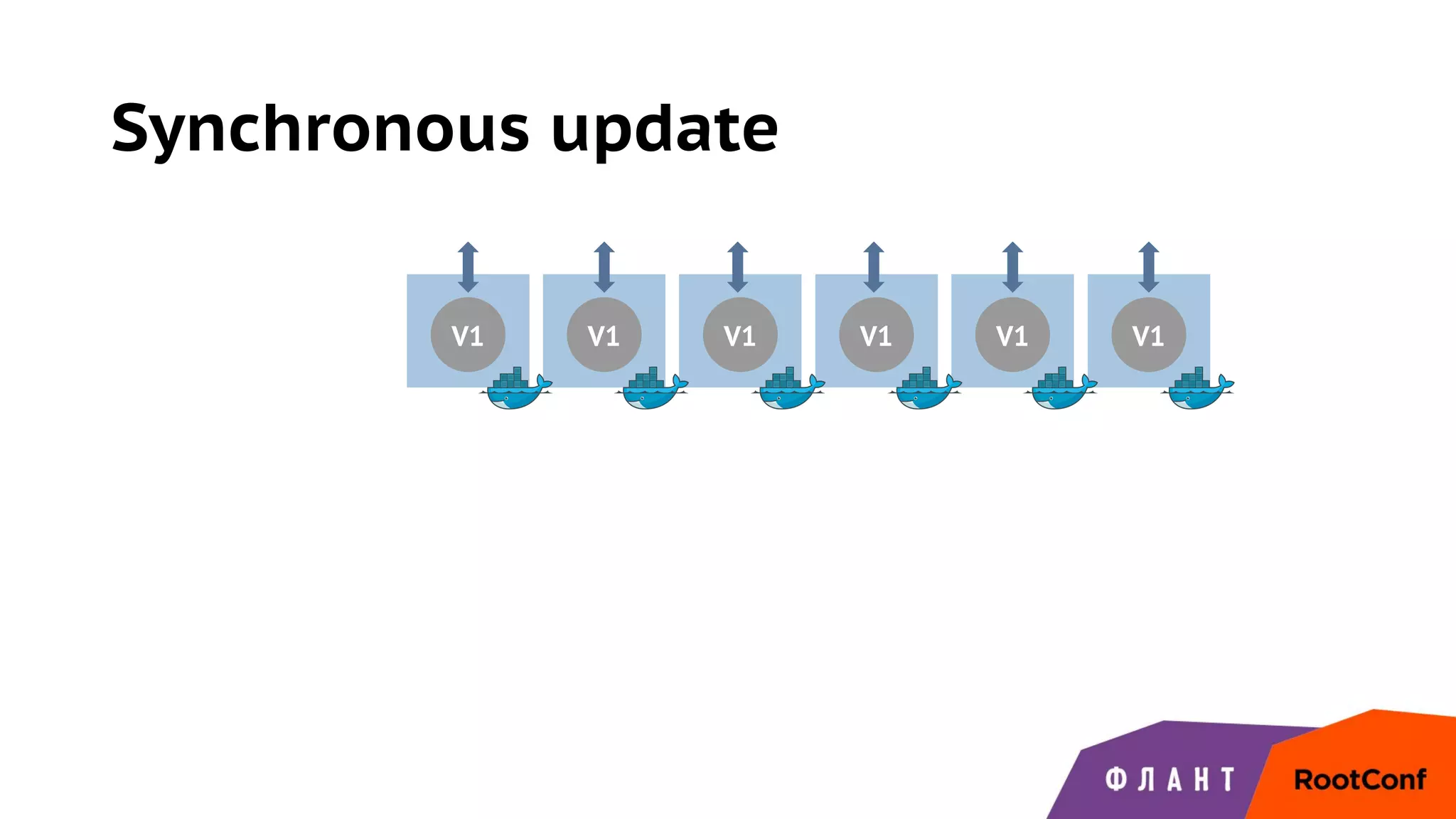 Synchronous update
V1 V1 V1 V1 V1 V1
 