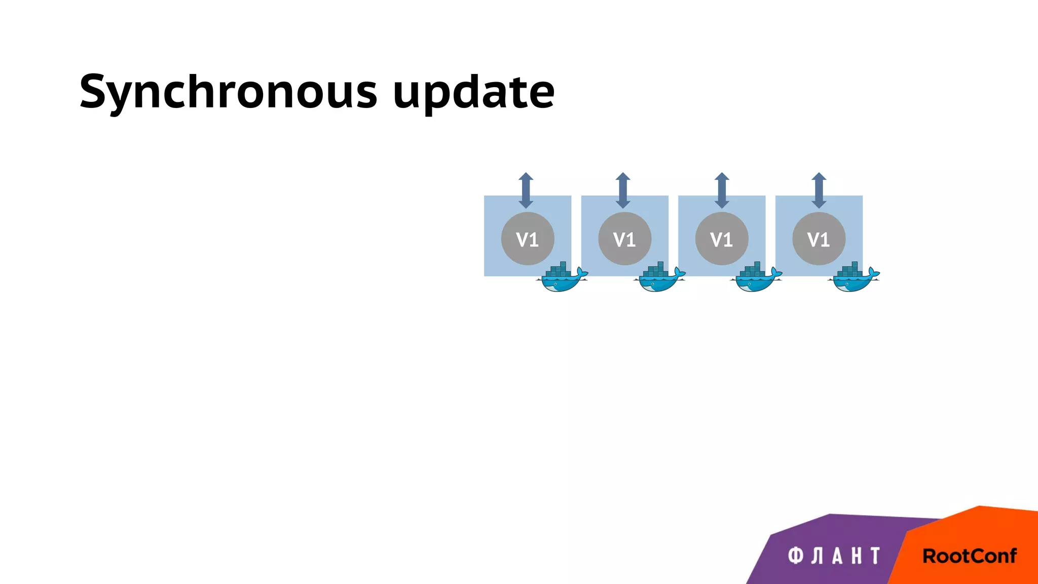 Synchronous update
V1 V1 V1 V1
 