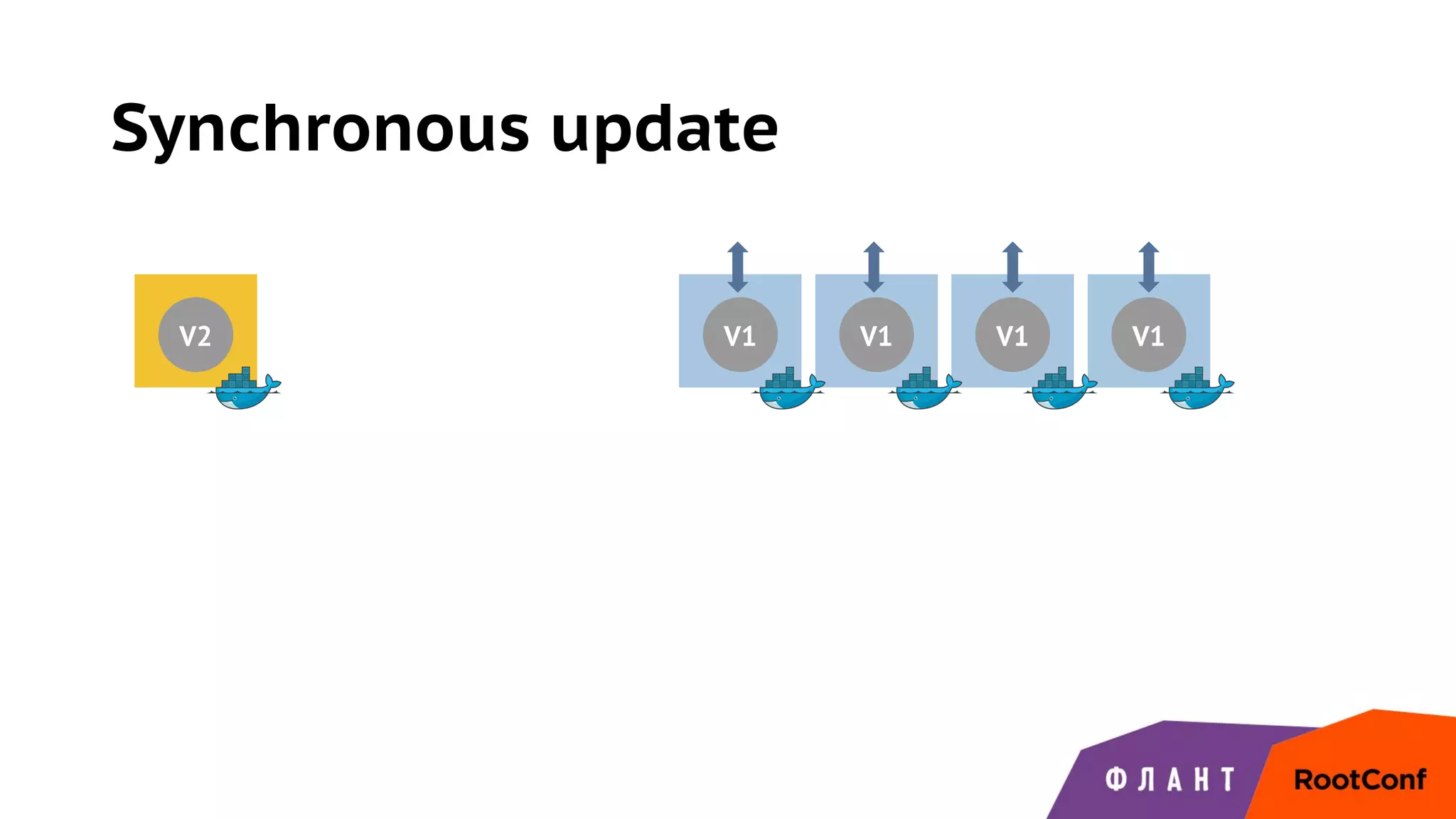 Synchronous update
V1 V1 V1 V1V2
 