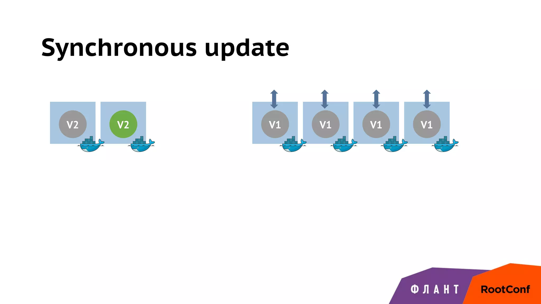 Synchronous update
V1 V1 V1 V1V2 V2
 