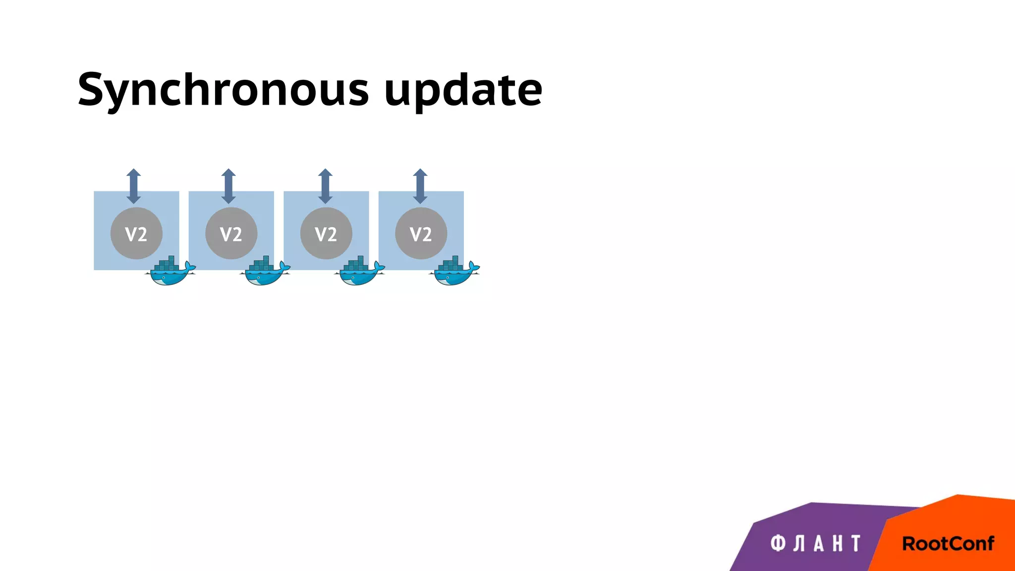 Synchronous update
V2 V2 V2 V2
 