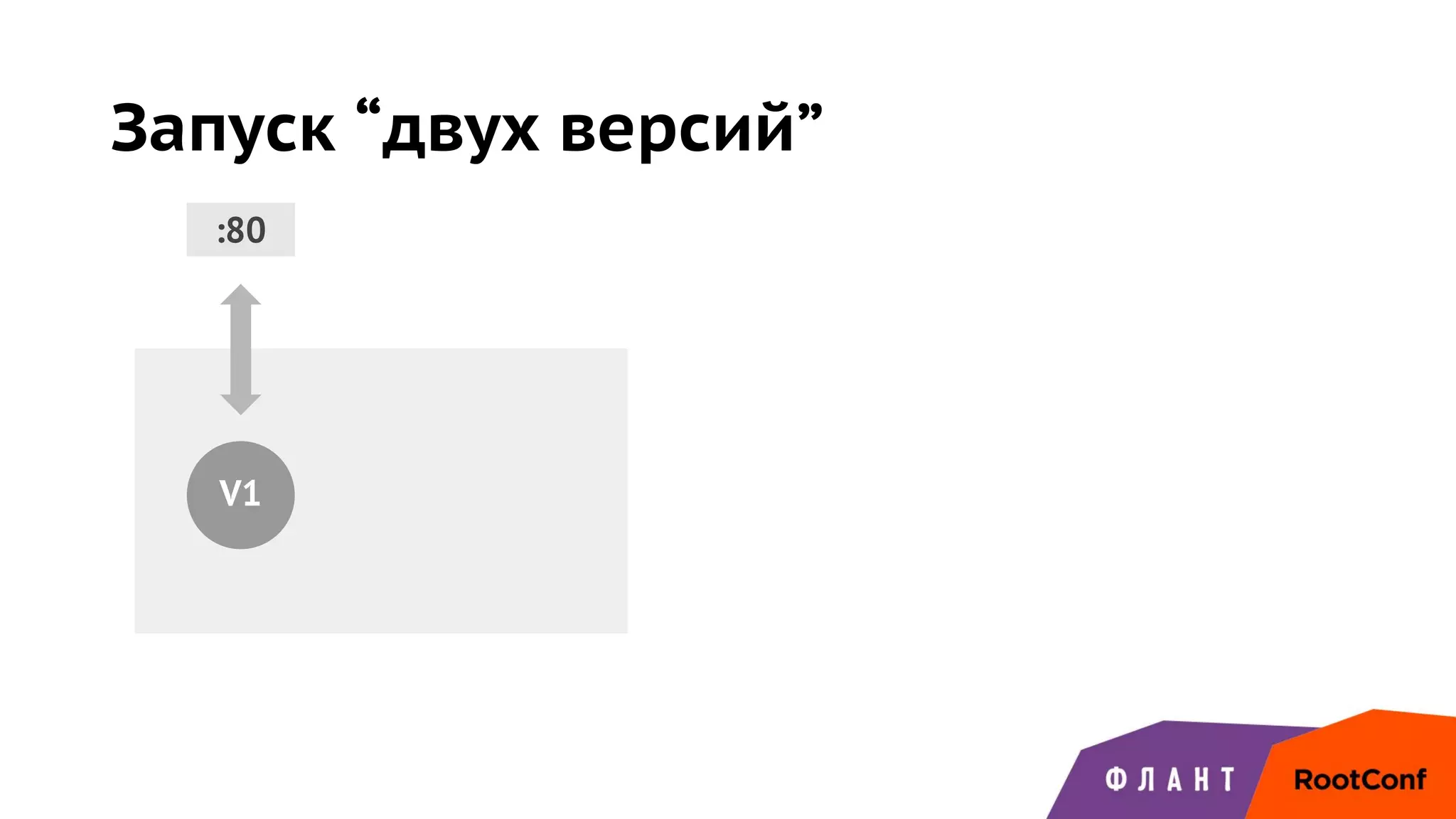 Запуск “двух версий”
V1
:80
 