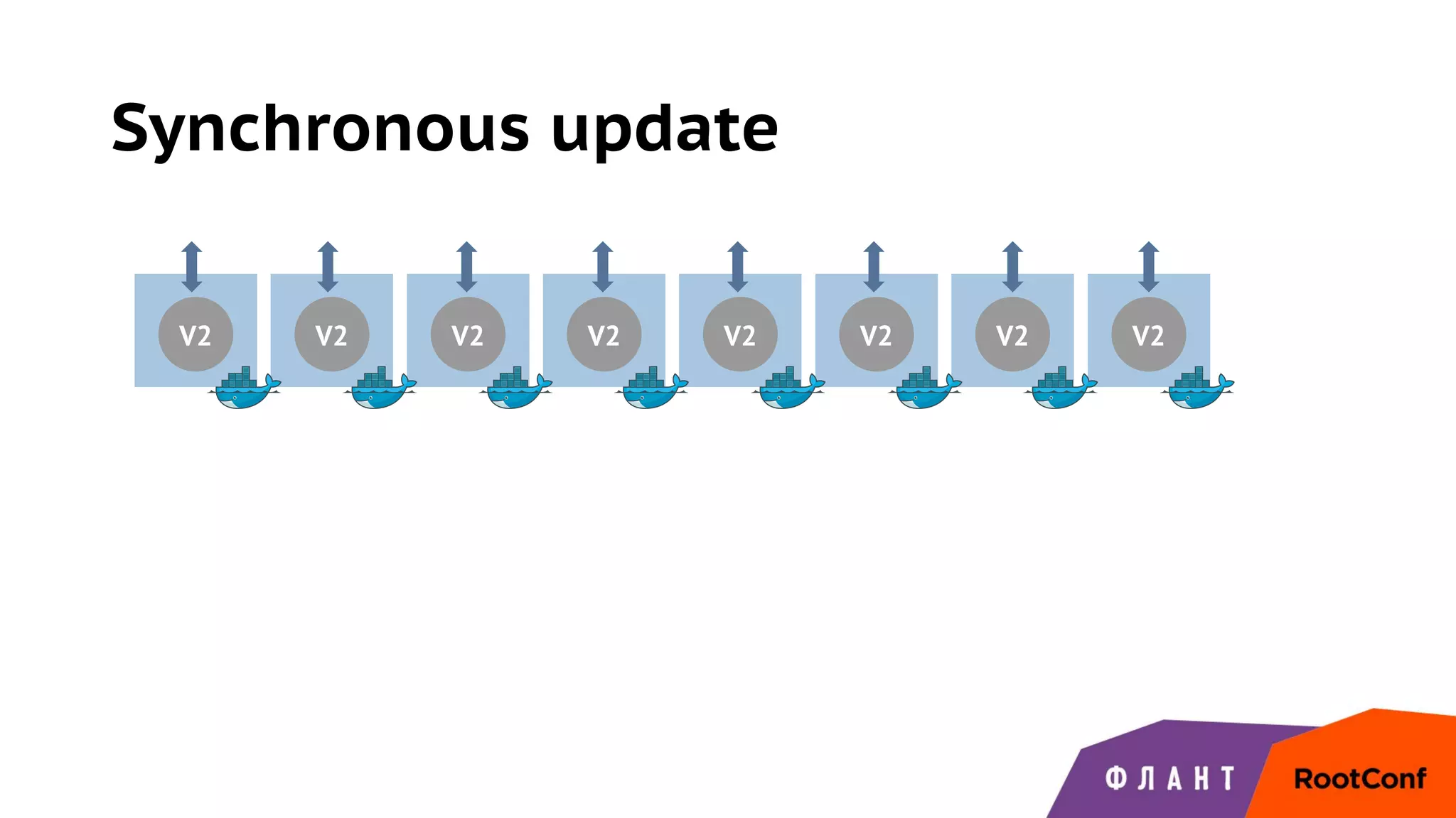 Synchronous update
V2 V2 V2 V2 V2 V2 V2 V2
 