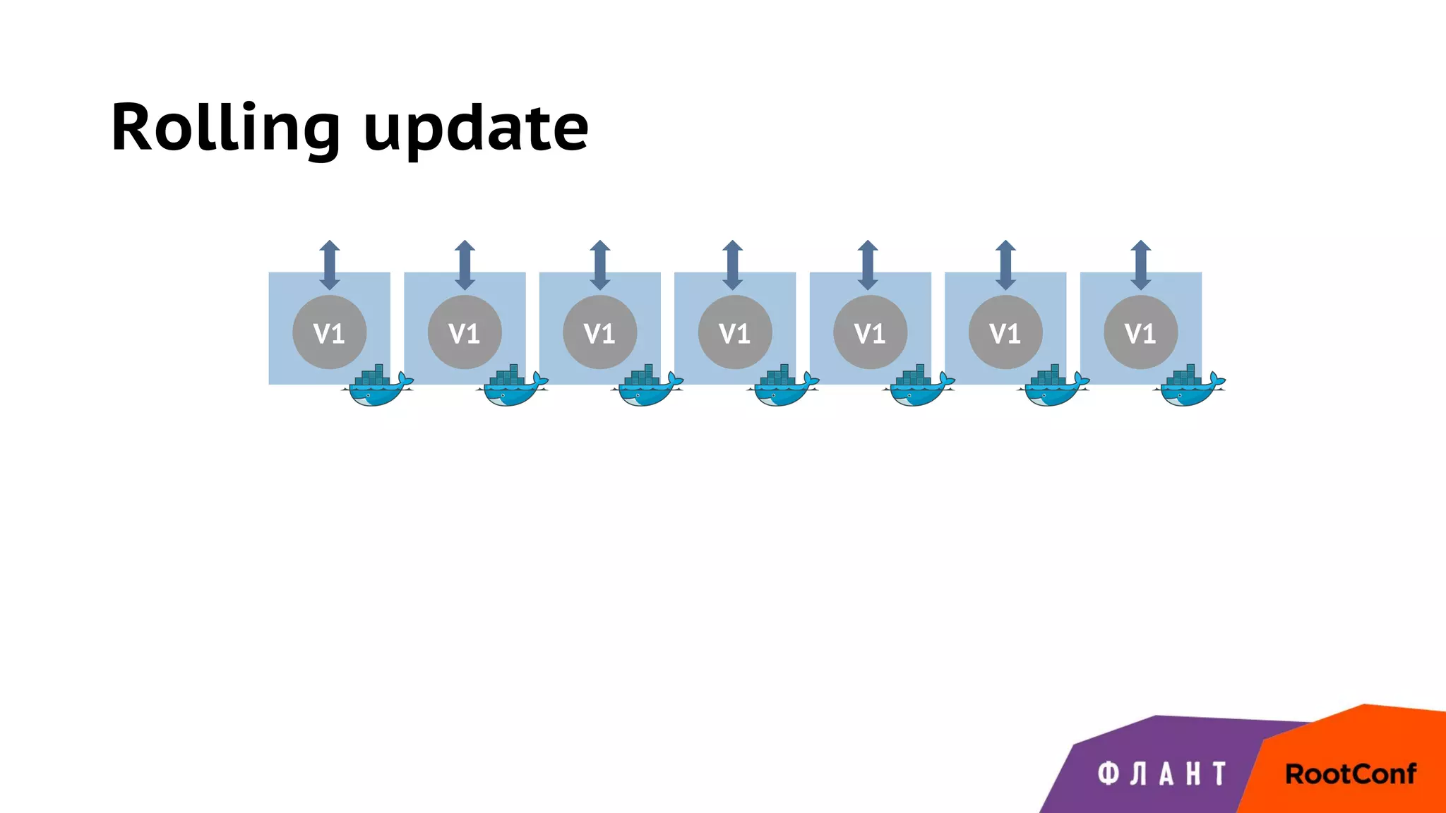 Rolling update
V1 V1 V1 V1 V1 V1 V1
 