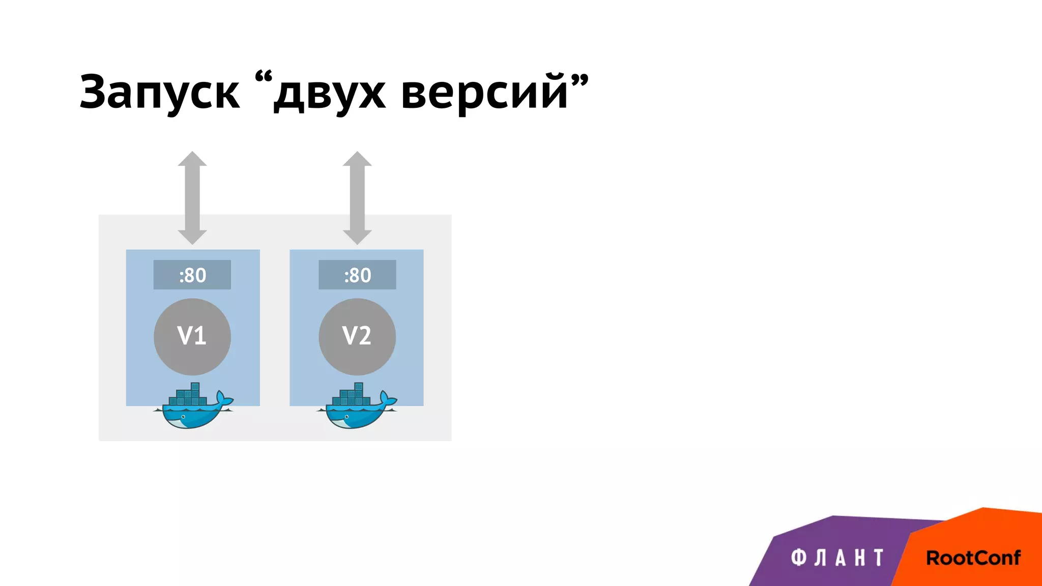 Запуск “двух версий”
V1
:80
V2
:80
 