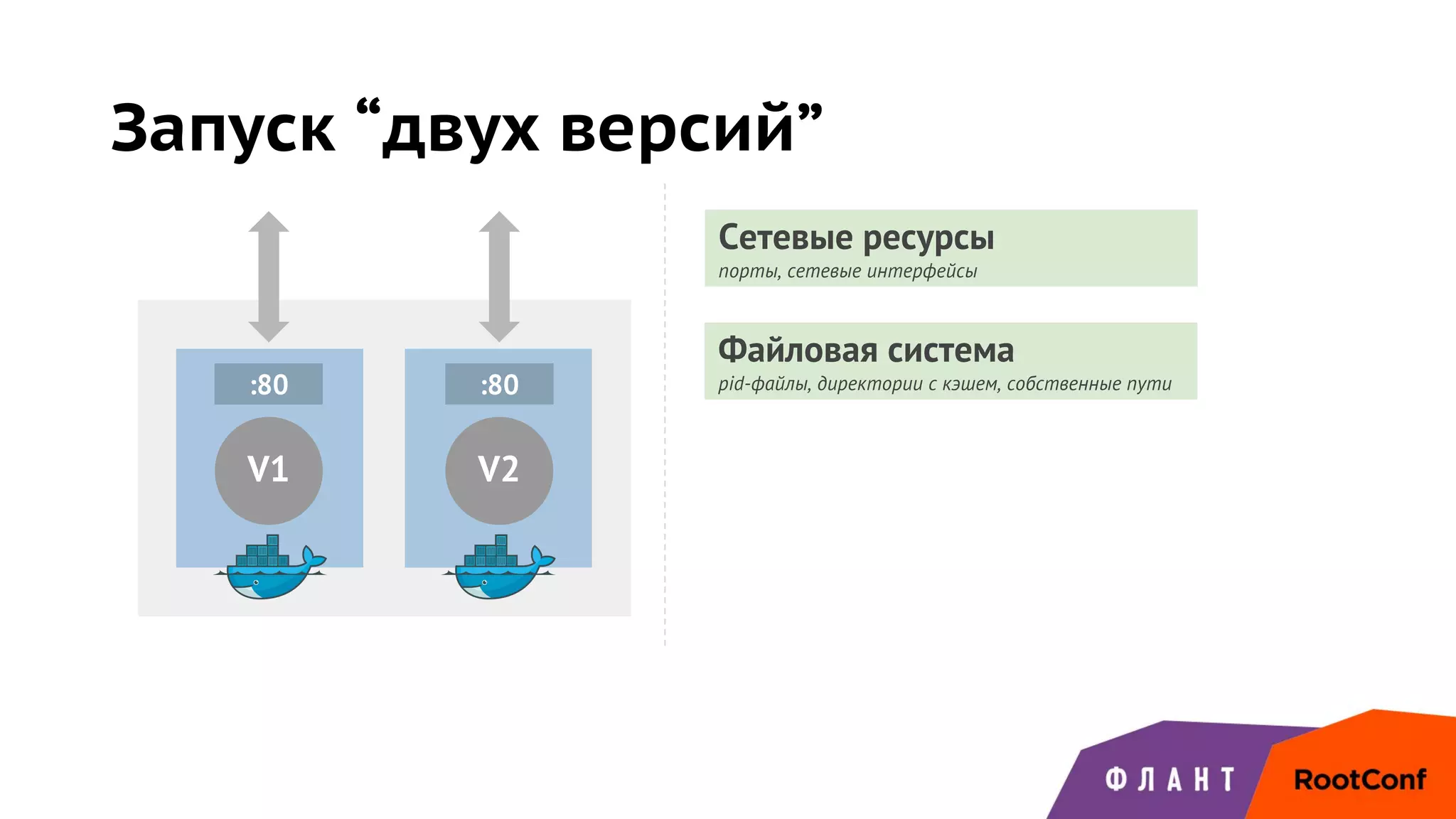 Запуск “двух версий”
V1
:80
V2
:80
Сетевые ресурсы
порты, сетевые интерфейсы
Файловая система
pid-файлы, директории с кэшем, собственные пути
 