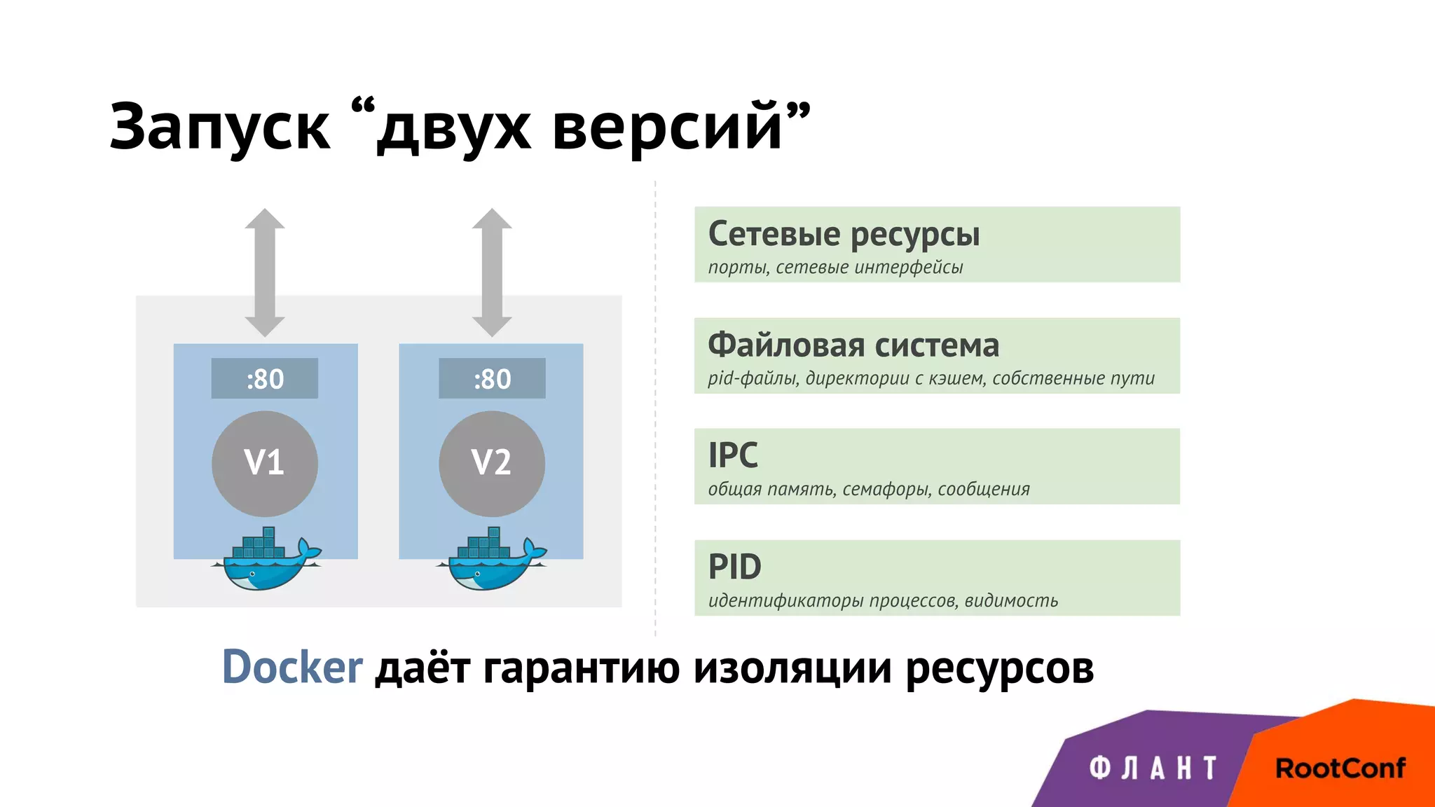 Запуск “двух версий”
V1
:80
V2
:80
Docker даёт гарантию изоляции ресурсов
Сетевые ресурсы
порты, сетевые интерфейсы
Файловая система
pid-файлы, директории с кэшем, собственные пути
IPC
общая память, семафоры, сообщения
PID
идентификаторы процессов, видимость
 