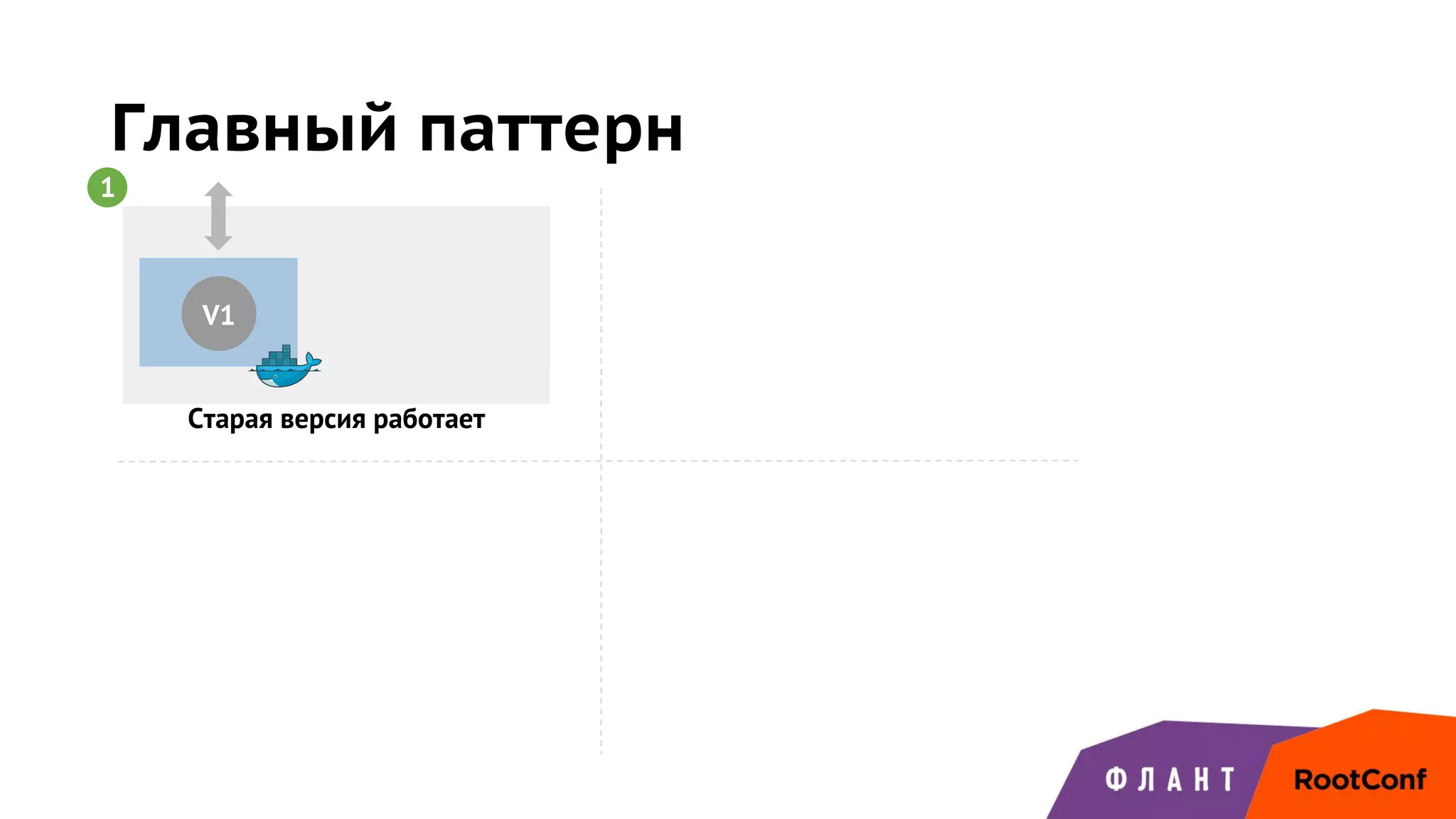 Главный паттерн
V1
Старая версия работает
1
 