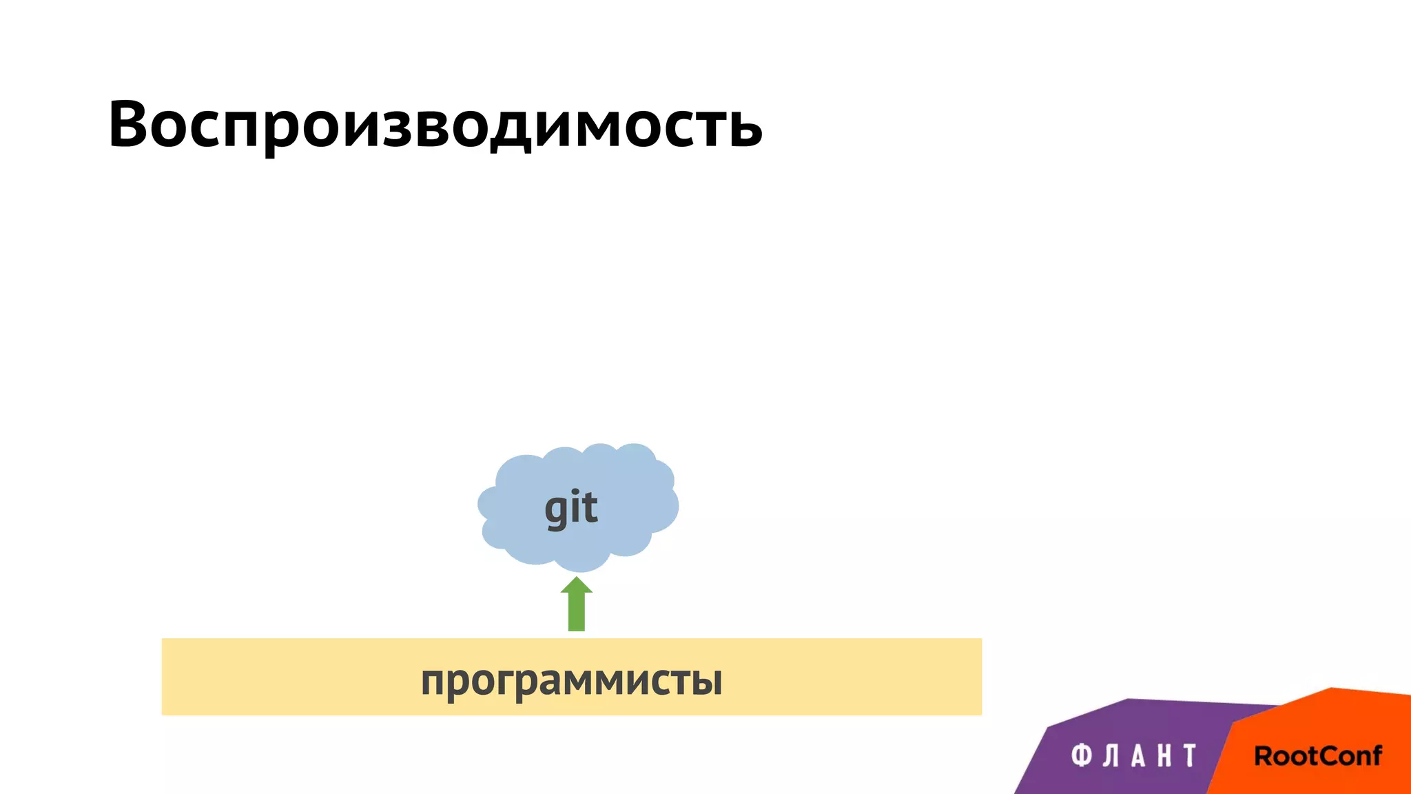 Воспроизводимость
программисты
git
 