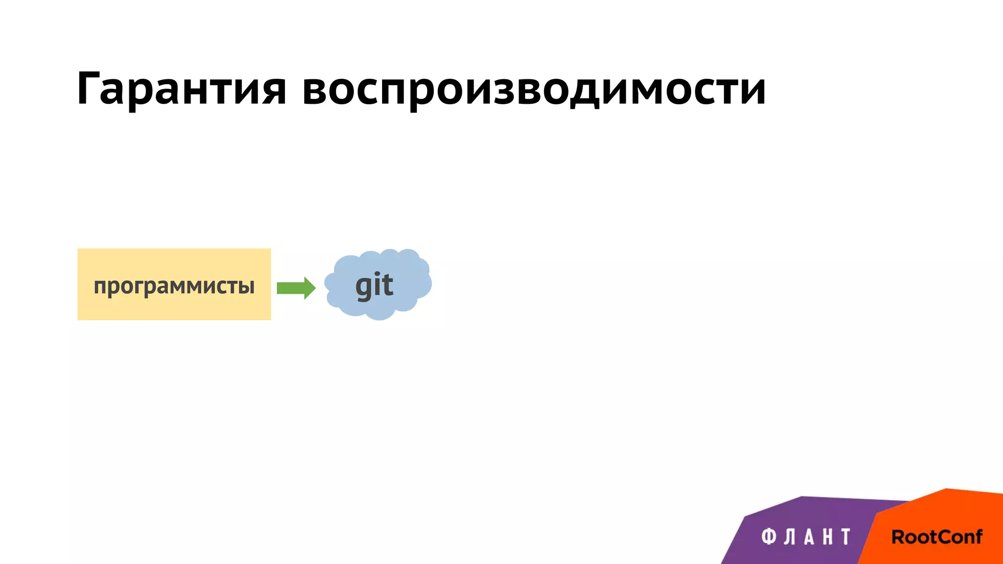 Гарантия воспроизводимости
gitпрограммисты
 