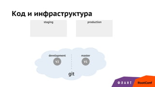 staging production
Код и инфраструктура
development master
git
V2 V1
 