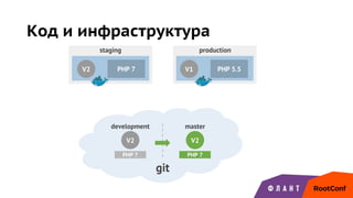 Код и инфраструктура
development master
V2
staging production
V2
git
PHP 7 PHP 7
V2 PHP 7 V1 PHP 5.5
 