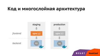 Код и многослойная архитектура
nginx 1.2
V2
nginx 1.3
V2
frontend
backend
staging production
V1
 