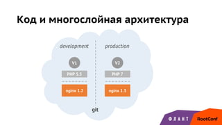 Код и многослойная архитектура
V1
development
PHP 5.5
nginx 1.2
git
V2
production
PHP 7
nginx 1.3
 