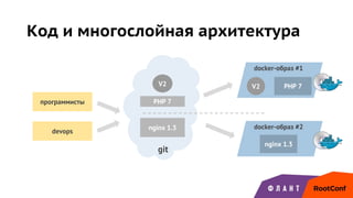 Код и многослойная архитектура
V2
PHP 7
nginx 1.3
git
программисты
devops
V2
docker-образ #1
PHP 7
nginx 1.3
docker-образ #2
 