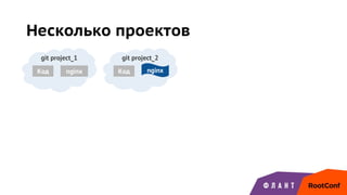 Несколько проектов
git project_1
Код nginx
git project_2
Код nginx
 