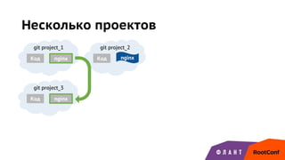 Несколько проектов
git project_1
Код nginx
git project_2
Код
git project_3
Код nginx
nginx
 