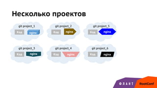 Несколько проектов
git project_1
Код nginx
git project_2
Код
git project_3
Код
git project_4
Код
Код nginx
git project_6
Код nginx
git project_5
nginx
nginx nginx
 