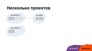 Несколько проектов
git project_1
Код
git project_2
Код
git nginx
nginxnginx
 